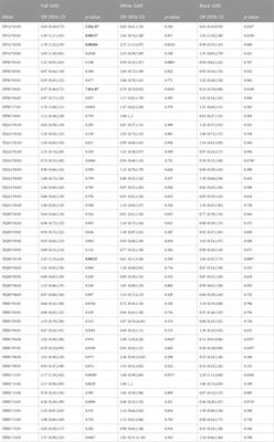 A combination of HLA-DP α and β chain polymorphisms paired with a SNP in the DPB1 3’ UTR region, denoting expression levels, are associated with atopic dermatitis